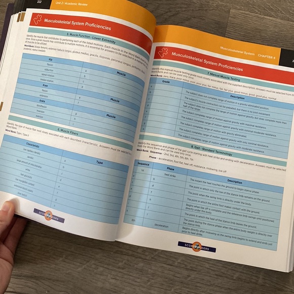 PT exam- the complete study guide. Scott Giles. Boards exam book - Picture 2 of 5